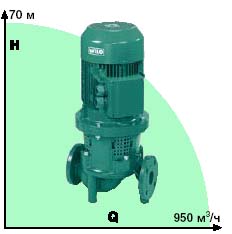 ������ WILO CronoLine IL 1450 ��/���